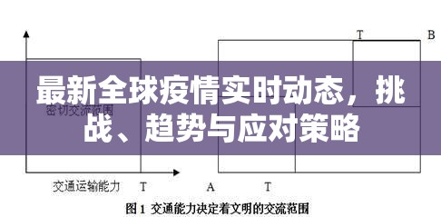 最新全球疫情实时动态,挑战、趋势与应对策略 最新全球疫情实时动态,挑战、趋势与应对策略