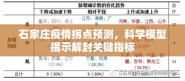 石家庄疫情拐点预测,科学模型揭示解封关键指标 石家庄疫情拐点预测,科学模型揭示解封关键指标