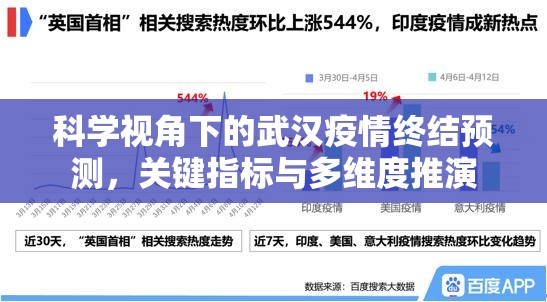 科学视角下的武汉疫情终结预测,关键指标与多维度推演 科学视角下的武汉疫情终结预测,关键指标与多维度推演