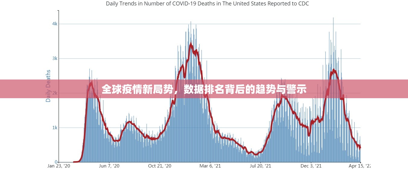 全球疫情新局势，数据排名背后的趋势与警示