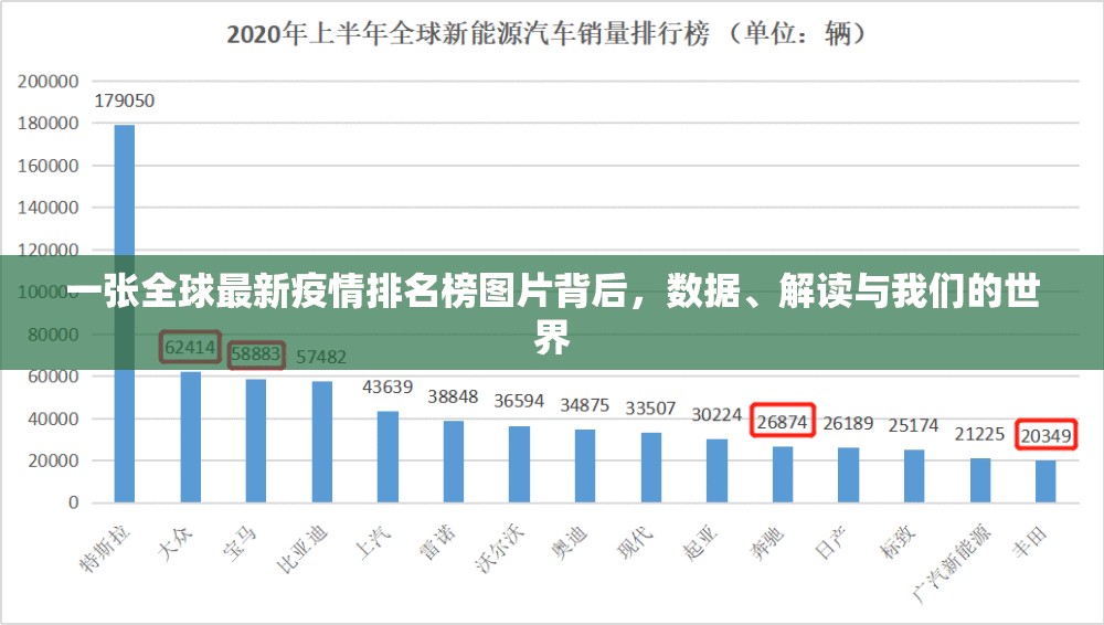 一张全球最新疫情排名榜图片背后，数据、解读与我们的世界