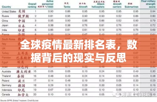 全球疫情最新排名表，数据背后的现实与反思