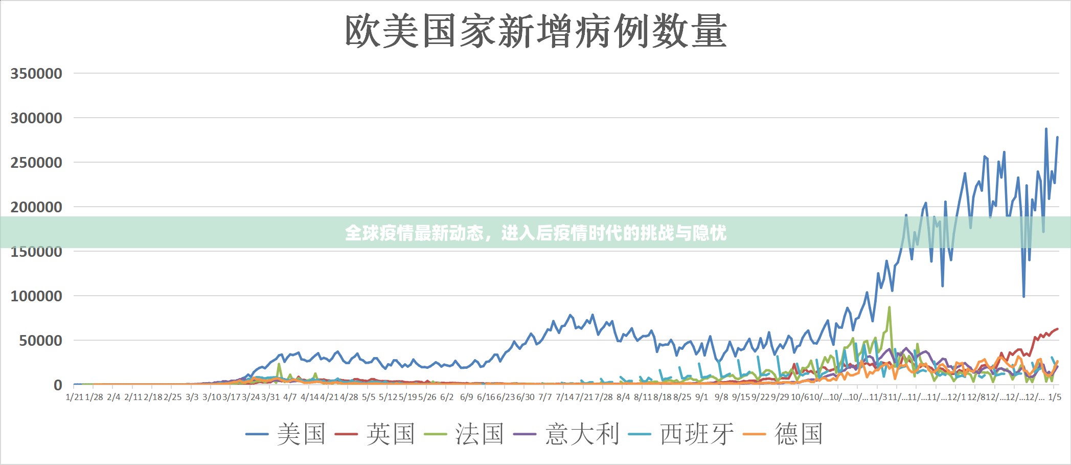 全球疫情最新动态,进入后疫情时代的挑战与隐忧 全球疫情最新动态,进入后疫情时代的挑战与隐忧