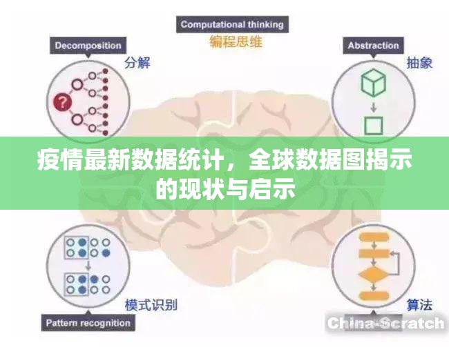 疫情最新数据统计,全球数据图揭示的现状与启示 疫情最新数据统计,全球数据图揭示的现状与启示