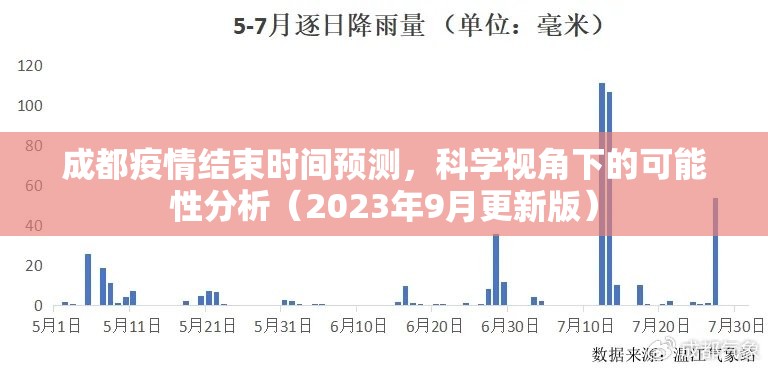 成都疫情结束时间预测，科学视角下的可能性分析（2023年9月更新版）