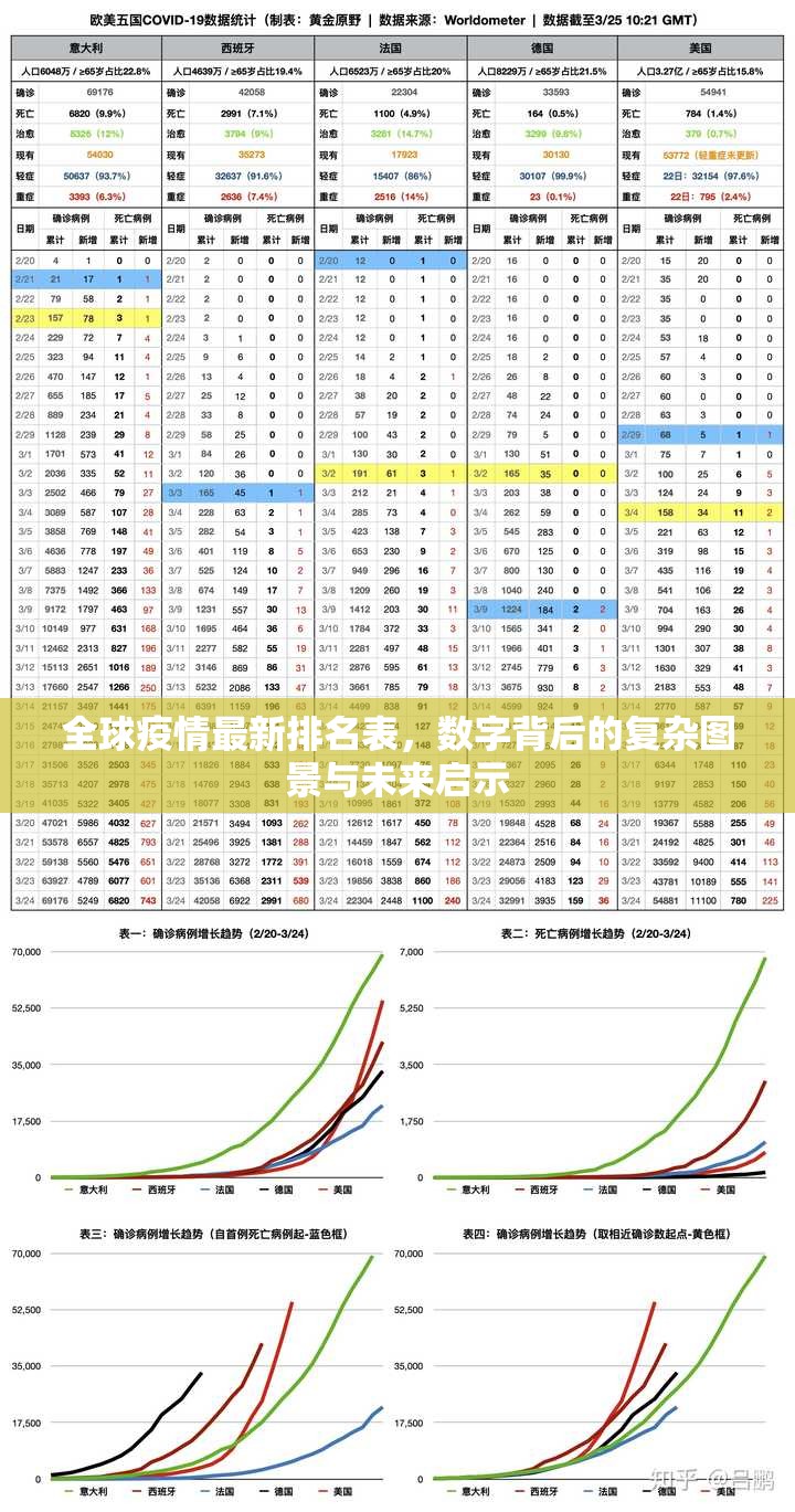全球疫情最新排名表,数字背后的复杂图景与未来启示 全球疫情最新排名表,数字背后的复杂图景与未来启示