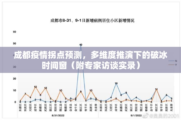 成都疫情拐点预测，多维度推演下的破冰时间窗（附专家访谈实录）