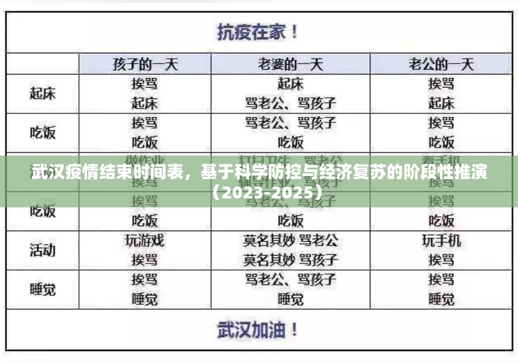 武汉疫情结束时间表,基于科学防控与经济复苏的阶段性推演(2023-2025) 武汉疫情结束时间表,基于科学防控与经济复苏的阶段性推演(2023-2025)