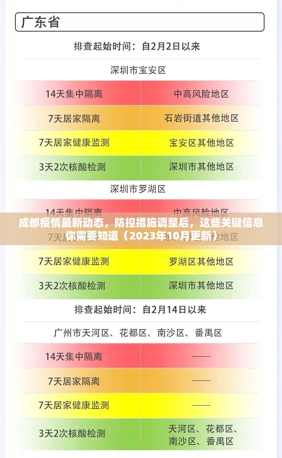 成都疫情最新动态,防控措施调整后,这些关键信息你需要知道(2023年10月更新) 成都疫情最新动态,防控措施调整后,这些关键信息你需要知道(2023年10月更新)