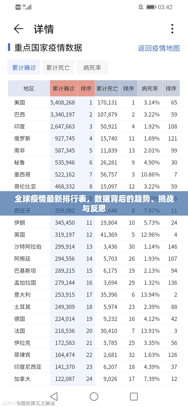 全球疫情最新排行表，数据背后的趋势、挑战与反思