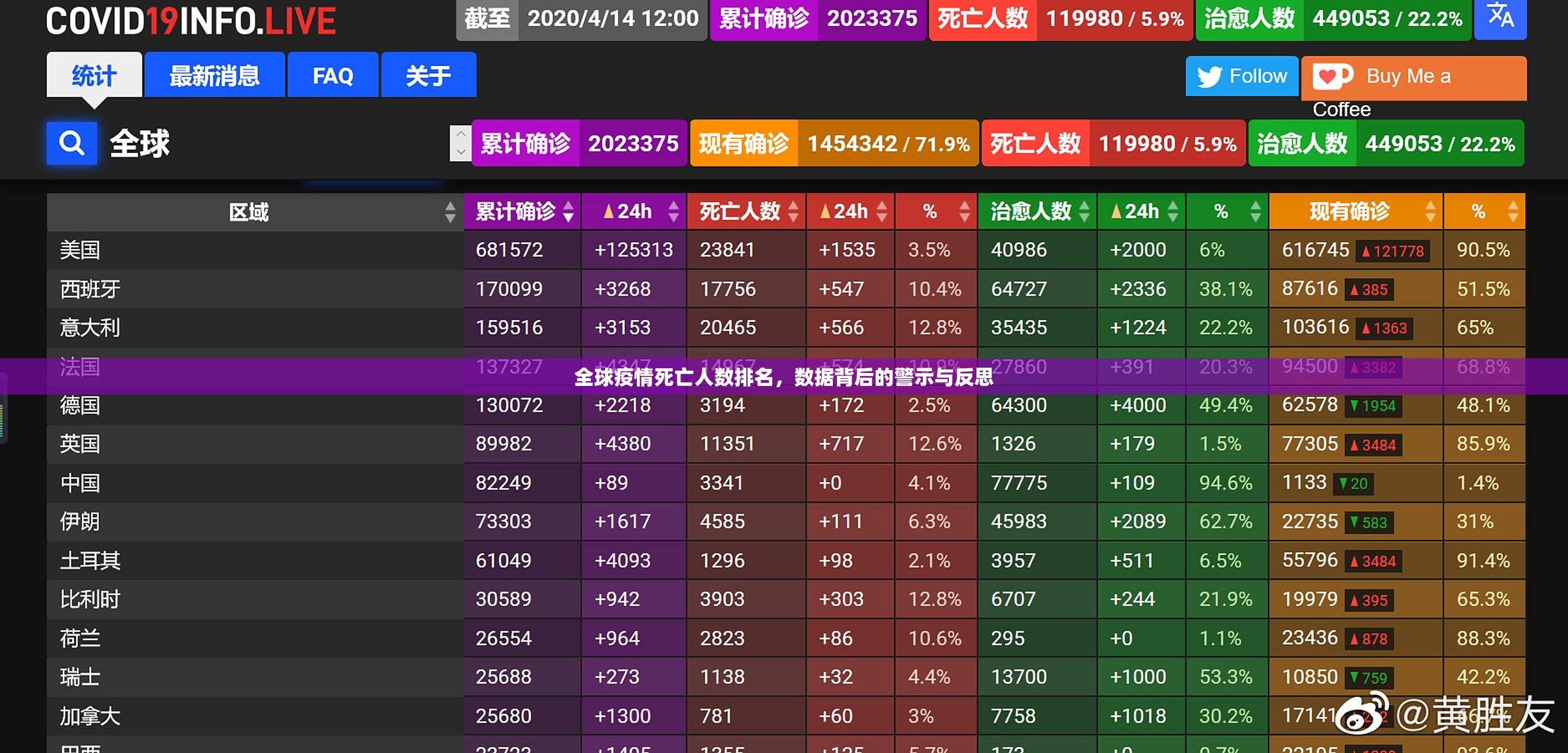 全球疫情死亡人数排名，数据背后的警示与反思