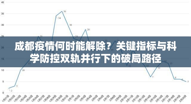 成都疫情何时能解除?关键指标与科学防控双轨并行下的破局路径 成都疫情何时能解除?关键指标与科学防控双轨并行下的破局路径