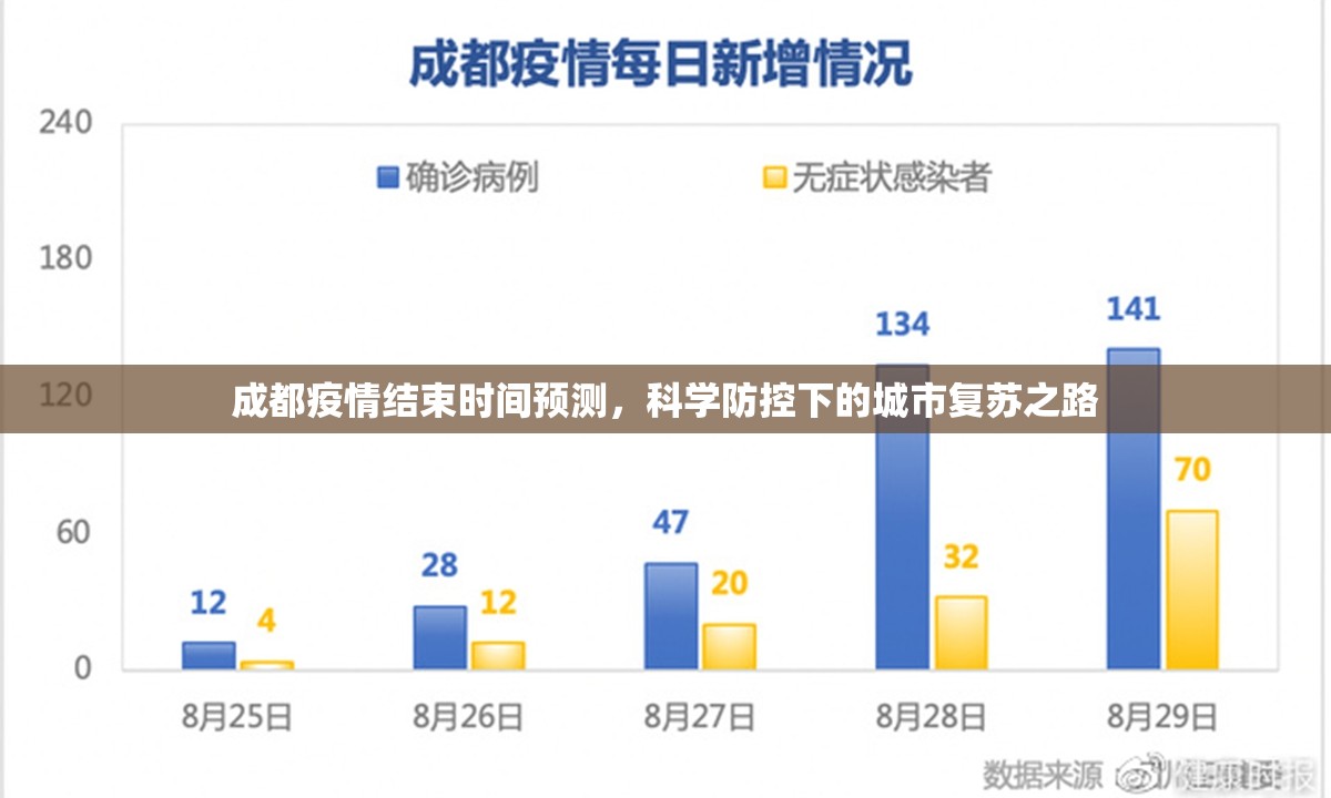 成都疫情结束时间预测，科学防控下的城市复苏之路