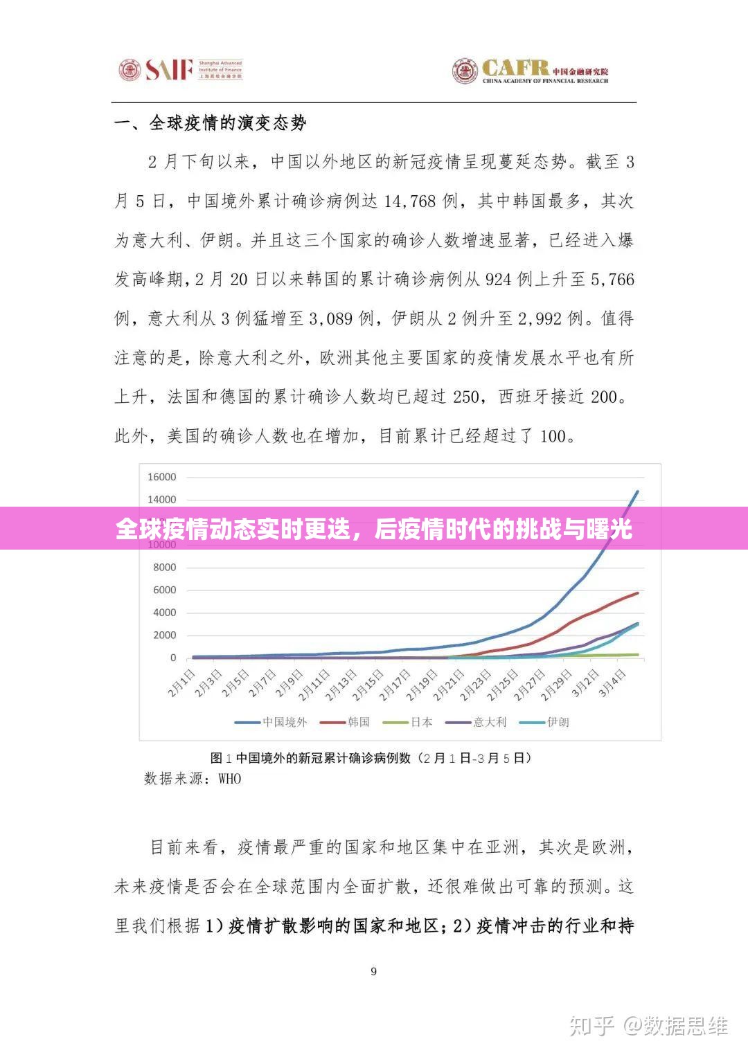 全球疫情动态实时更迭，后疫情时代的挑战与曙光
