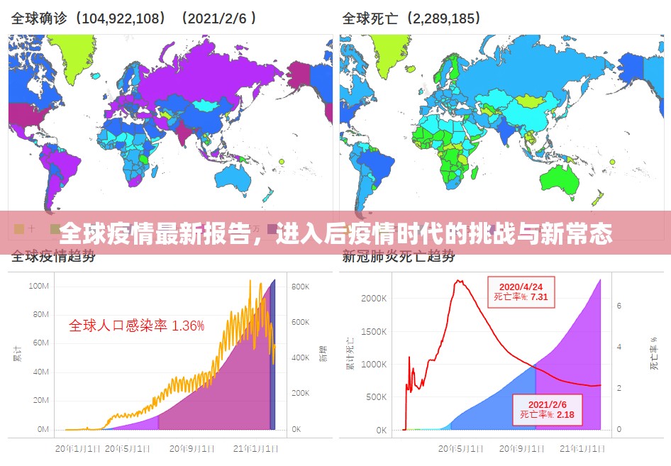 全球疫情最新报告,进入后疫情时代的挑战与新常态 全球疫情最新报告,进入后疫情时代的挑战与新常态