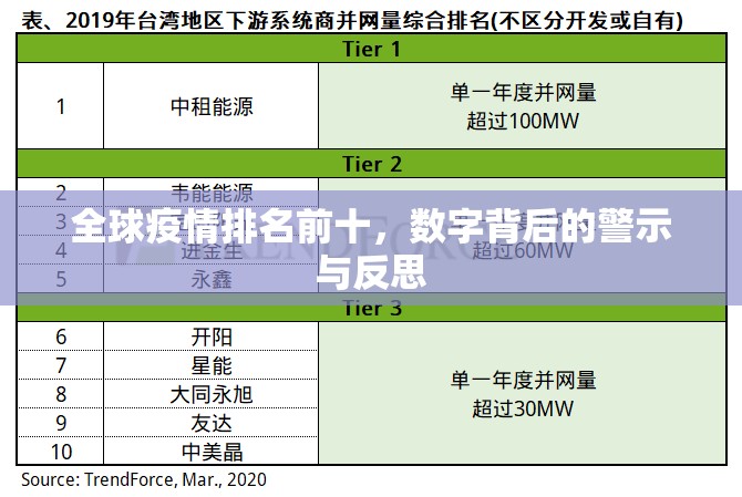 全球疫情排名前十，数字背后的警示与反思