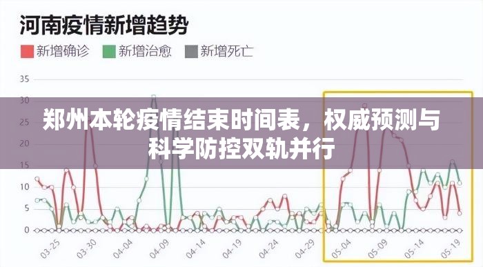 郑州本轮疫情结束时间表，权威预测与科学防控双轨并行