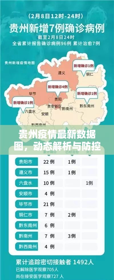 贵州疫情最新数据图,动态解析与防控策略深度剖析 贵州疫情最新数据图,动态解析与防控策略深度剖析