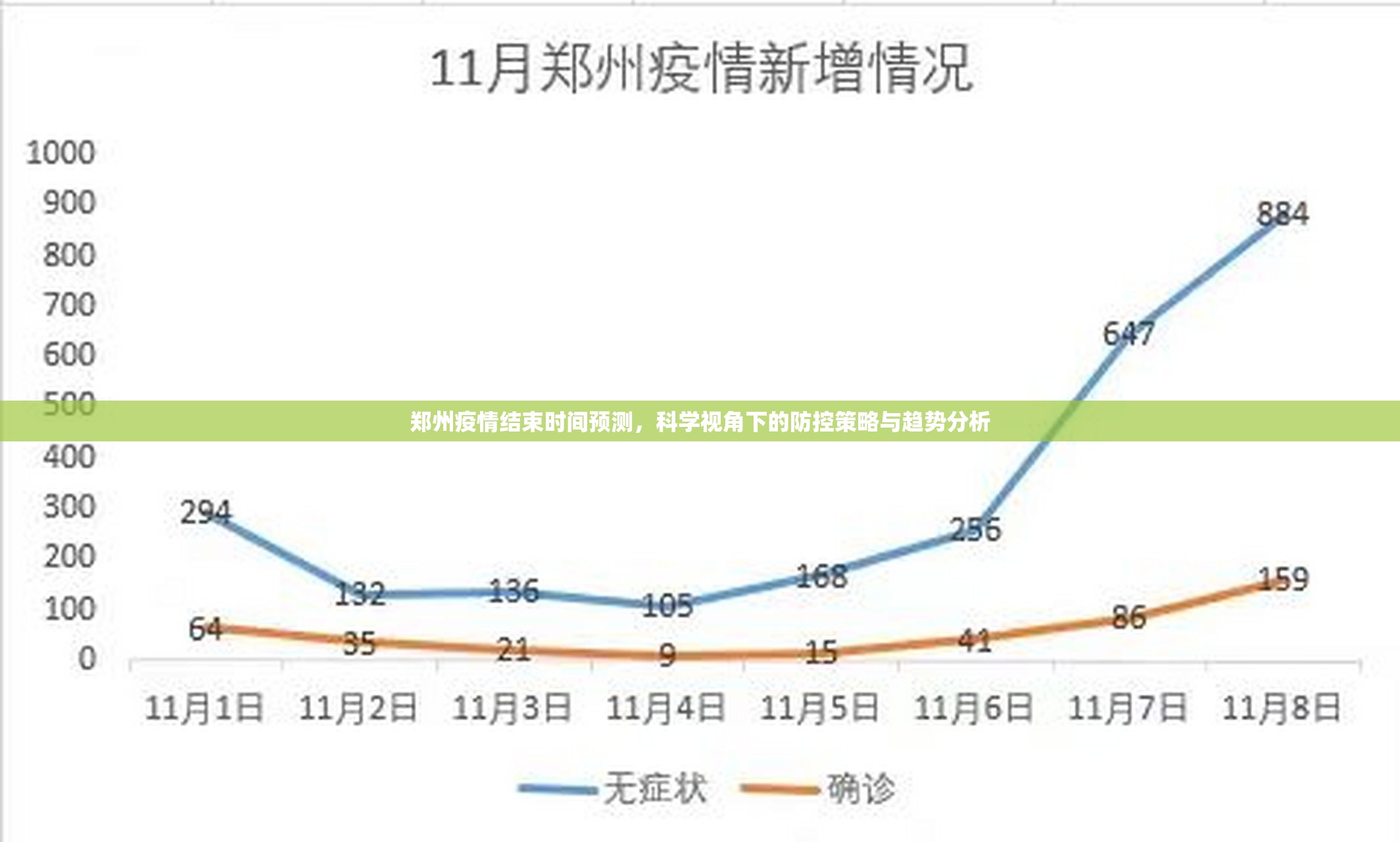 郑州疫情结束时间预测,科学视角下的防控策略与趋势分析 郑州疫情结束时间预测,科学视角下的防控策略与趋势分析