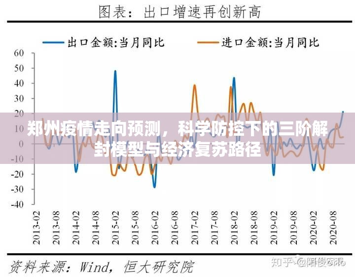 郑州疫情走向预测，科学防控下的三阶解封模型与经济复苏路径