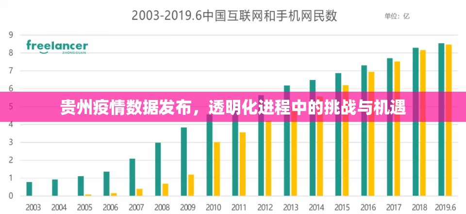 贵州疫情数据发布，透明化进程中的挑战与机遇