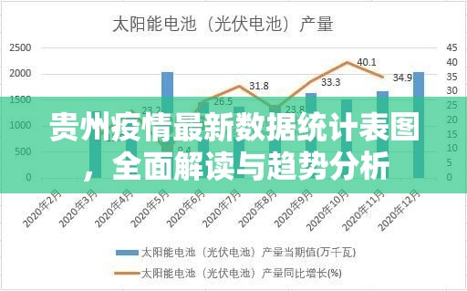 贵州疫情最新数据统计表图，全面解读与趋势分析