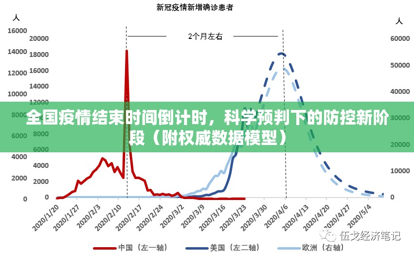 全国疫情结束时间倒计时,科学预判下的防控新阶段(附权威数据模型) 全国疫情结束时间倒计时,科学预判下的防控新阶段(附权威数据模型)