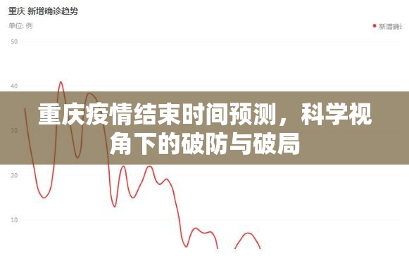 重庆疫情结束时间预测,科学视角下的破防与破局 重庆疫情结束时间预测,科学视角下的破防与破局