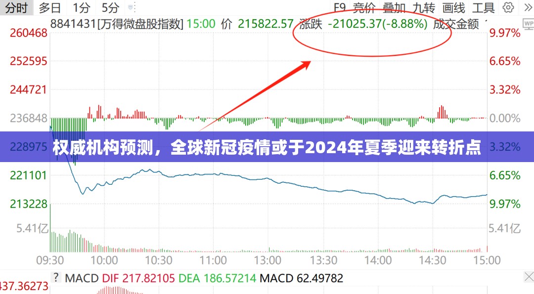 权威机构预测，全球新冠疫情或于2024年夏季迎来转折点