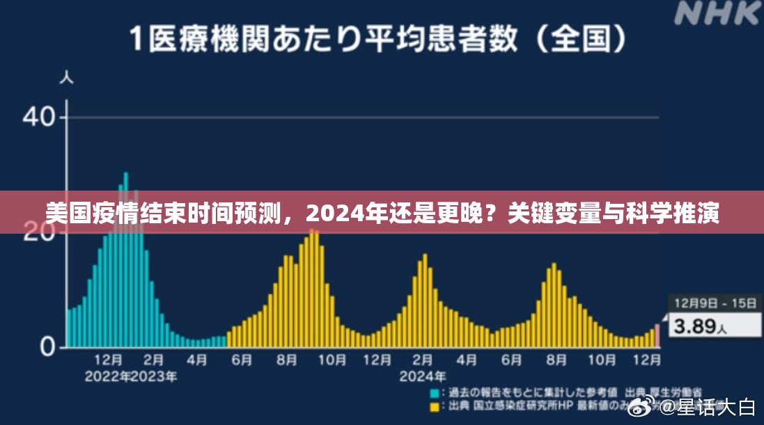 美国疫情结束时间预测，2024年还是更晚？关键变量与科学推演