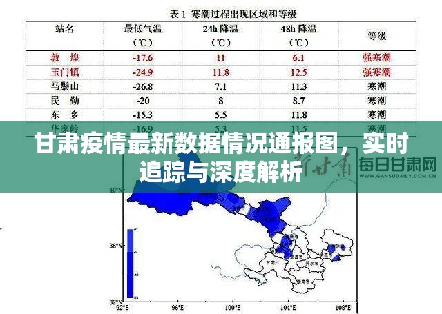 甘肃疫情最新数据情况通报图，实时追踪与深度解析
