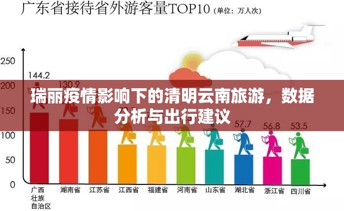 瑞丽疫情影响下的清明云南旅游，数据分析与出行建议