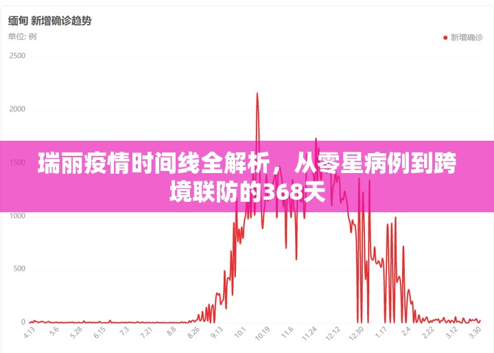 瑞丽疫情时间线全解析,从零星病例到跨境联防的368天 瑞丽疫情时间线全解析,从零星病例到跨境联防的368天