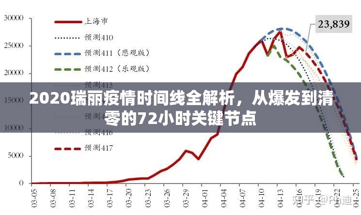 2020瑞丽疫情时间线全解析,从爆发到清零的72小时关键节点 2020瑞丽疫情时间线全解析,从爆发到清零的72小时关键节点