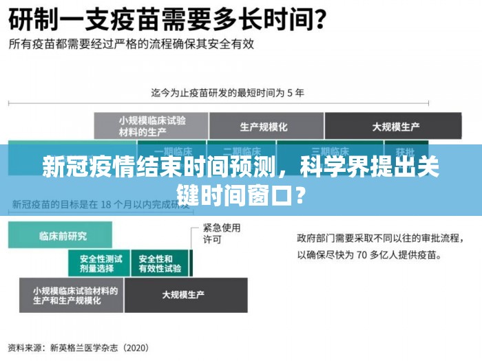 新冠疫情结束时间预测,科学界提出关键时间窗口? 新冠疫情结束时间预测,科学界提出关键时间窗口?
