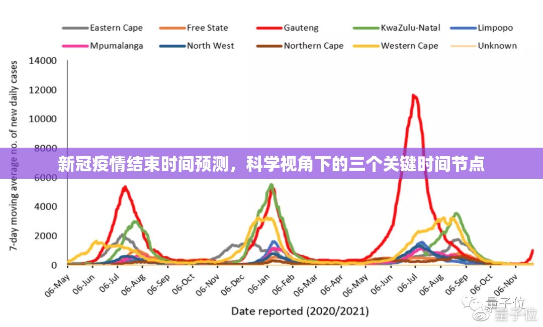 新冠疫情结束时间预测，科学视角下的三个关键时间节点