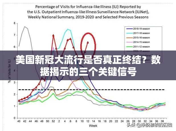 美国新冠大流行是否真正终结？数据揭示的三个关键信号