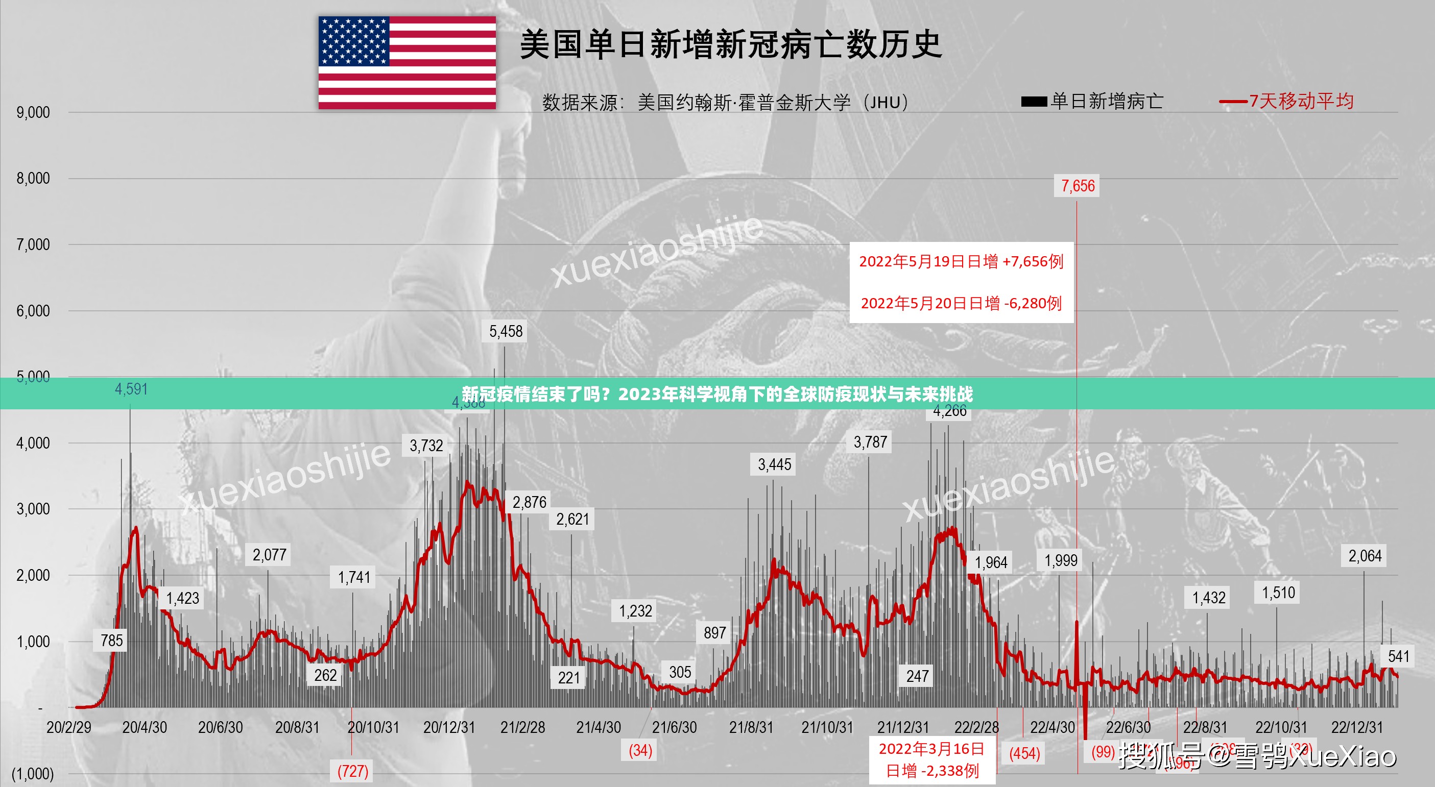 新冠疫情结束了吗？2023年科学视角下的全球防疫现状与未来挑战
