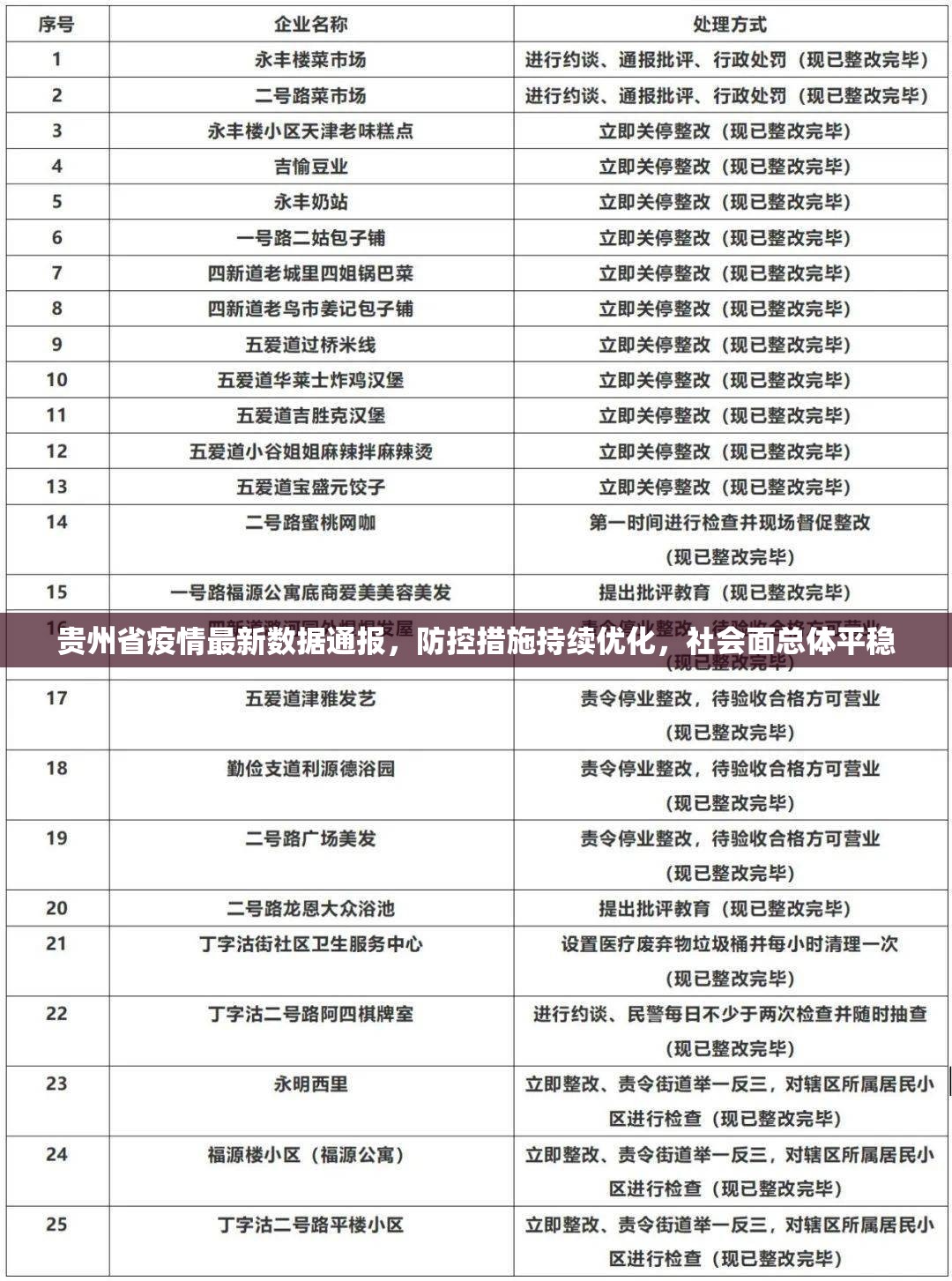 贵州省疫情最新数据通报，防控措施持续优化，社会面总体平稳