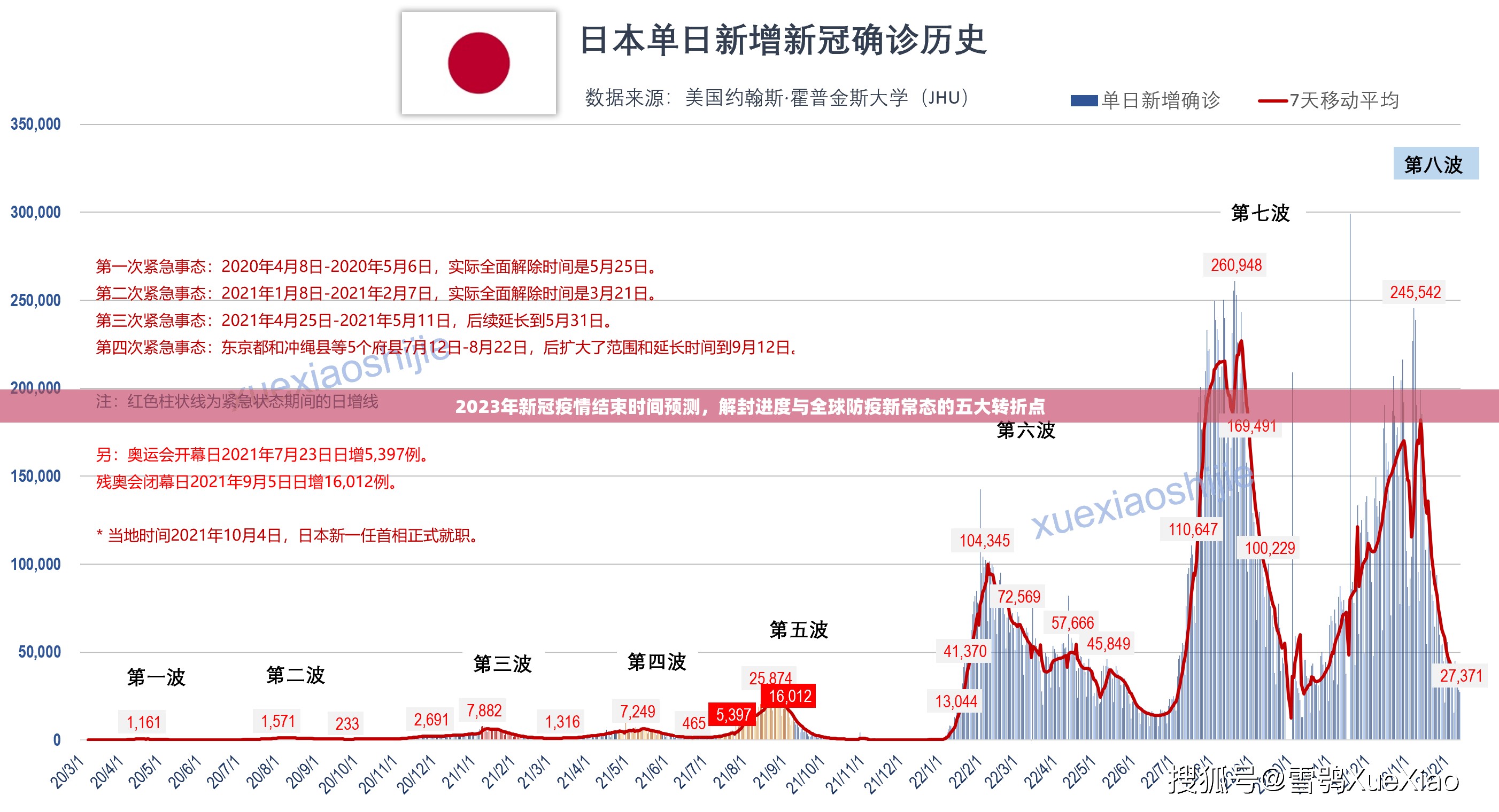 2023年新冠疫情结束时间预测，解封进度与全球防疫新常态的五大转折点