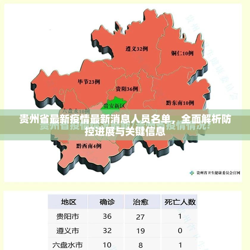 贵州省最新疫情最新消息人员名单，全面解析防控进展与关键信息