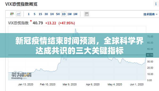 新冠疫情结束时间预测，全球科学界达成共识的三大关键指标