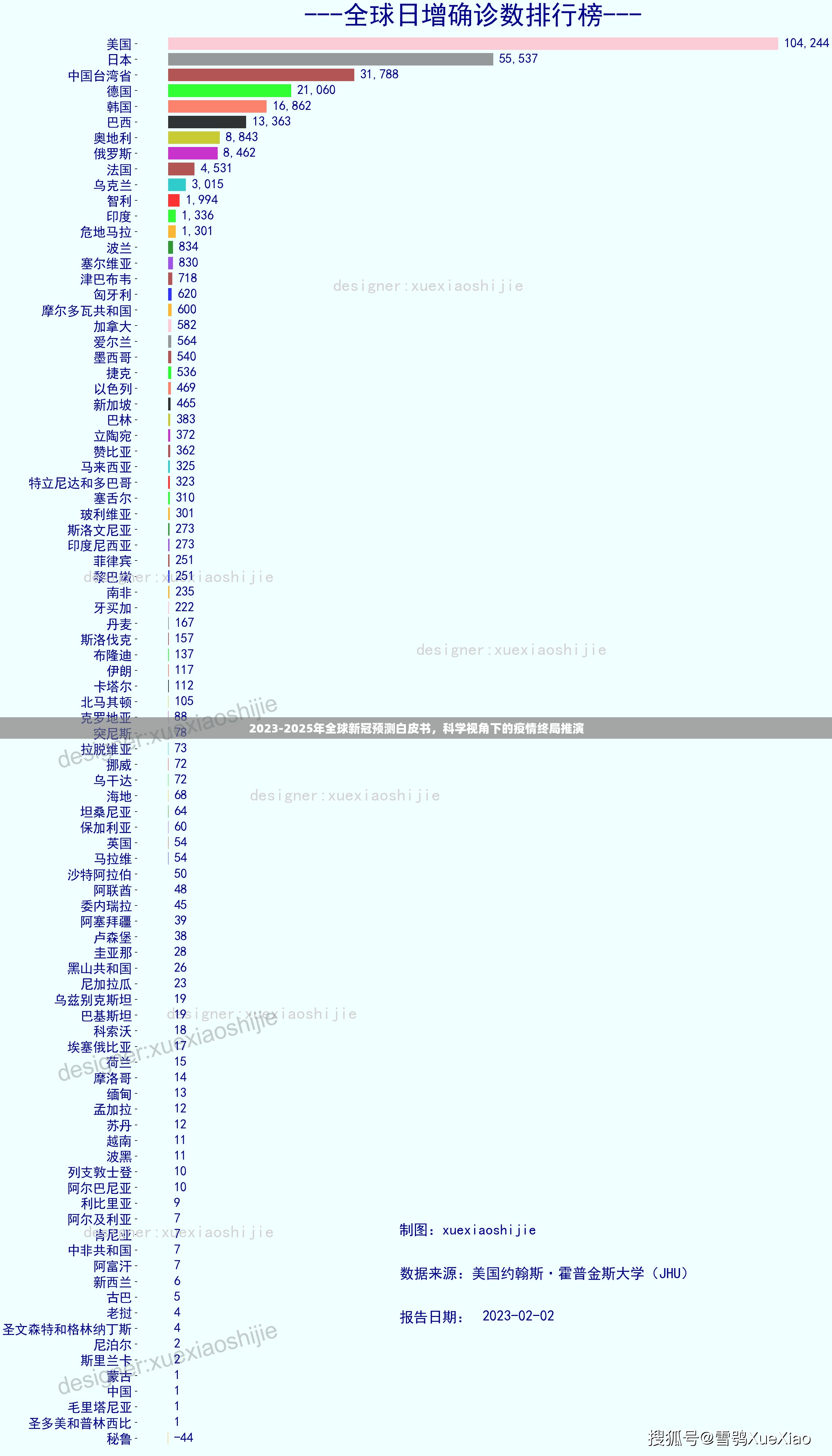 2023-2025年全球新冠预测白皮书，科学视角下的疫情终局推演