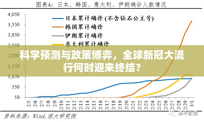 科学预测与政策博弈，全球新冠大流行何时迎来终结？
