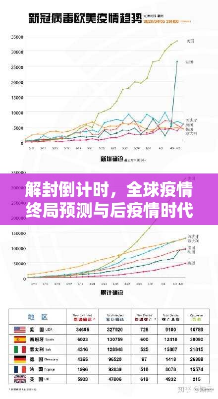 解封倒计时，全球疫情终局预测与后疫情时代生存指南