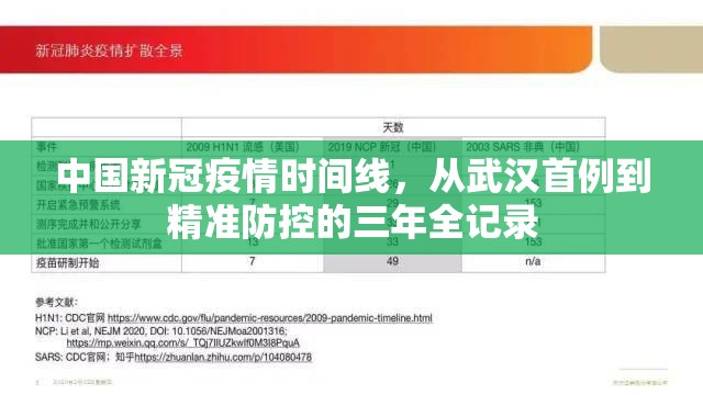 中国新冠疫情时间线，从武汉首例到精准防控的三年全记录