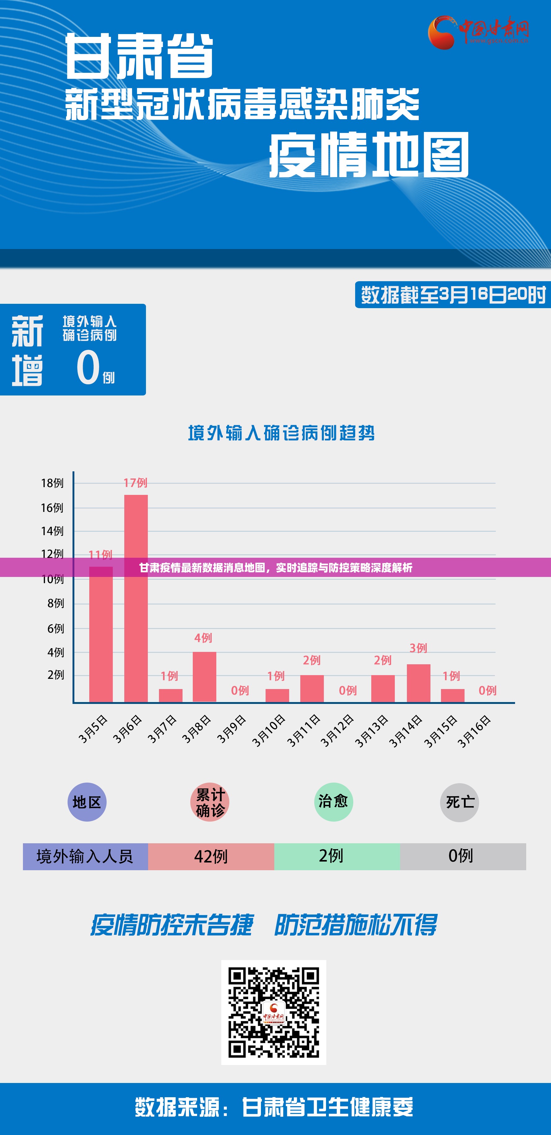 甘肃疫情最新数据消息地图,实时追踪与防控策略深度解析 甘肃疫情最新数据消息地图,实时追踪与防控策略深度解析