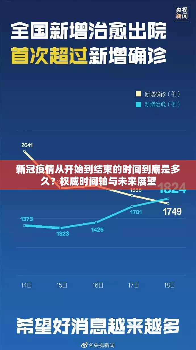 新冠疫情从开始到结束的时间到底是多久？权威时间轴与未来展望