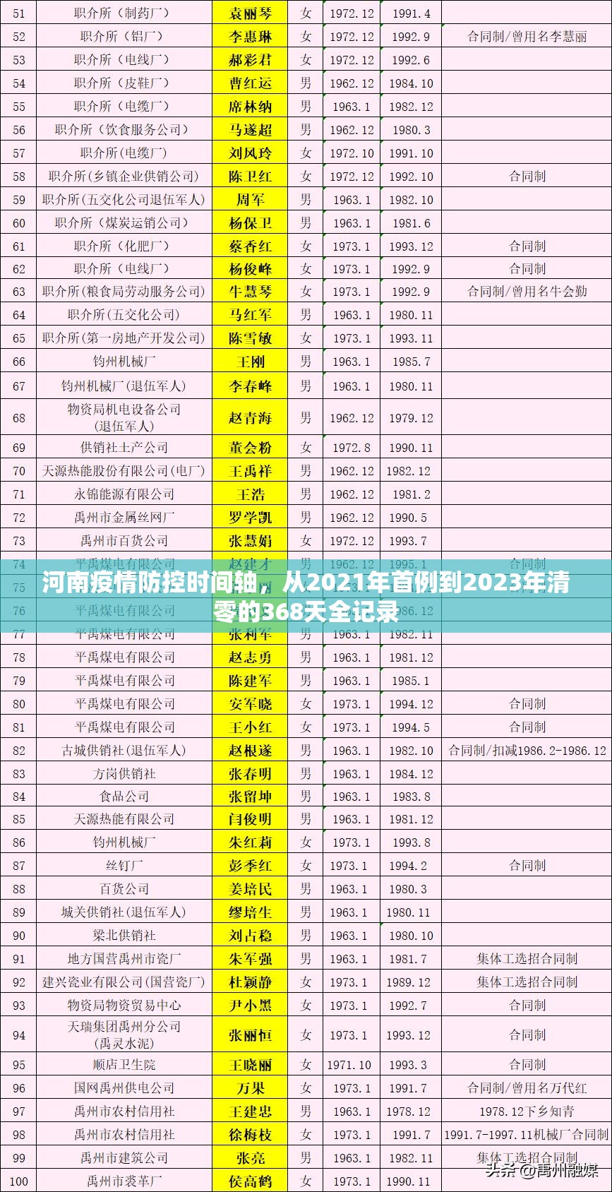 河南疫情防控时间轴，从2021年首例到2023年清零的368天全记录