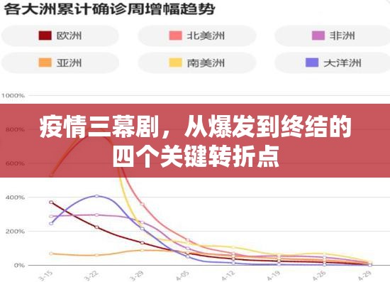 疫情三幕剧，从爆发到终结的四个关键转折点